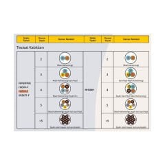 Öznur Kablo 3x2,5 TTR Beyaz H05VV-F