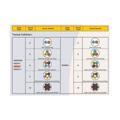 Öznur Kablo 3x2,5 TTR Beyaz H05VV-F